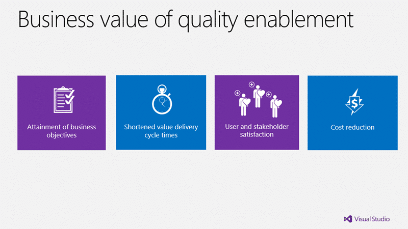 The business value of Quality Enablement