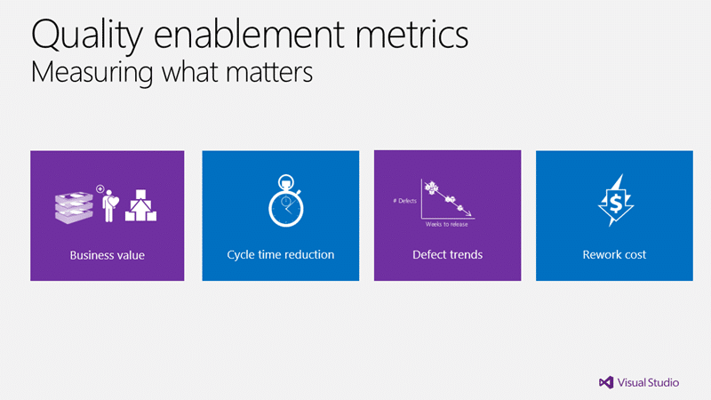 Measure for Quality Enablement